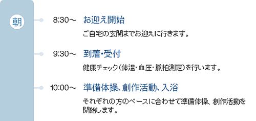 一日の流れ朝 一日の流れ朝