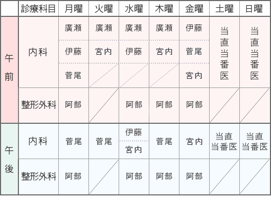 外来診療担当医表